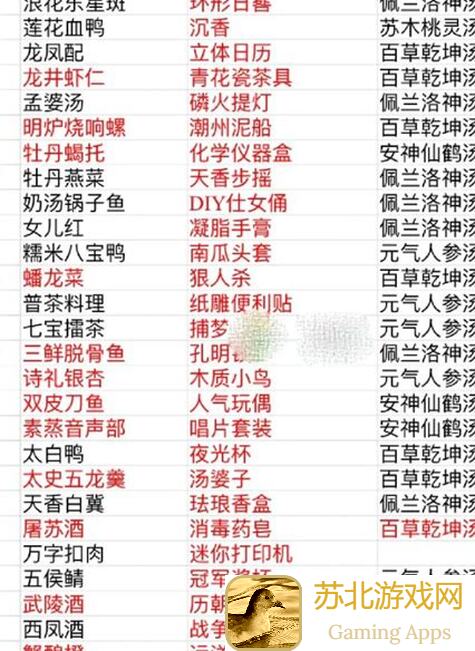 2024年食物语食魂强度大揭秘！食物语食魂排行榜带你轻松通关！