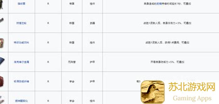 必看！雷索纳斯跑商攻略，新手必懂小知识，助你轻松爆赚值不值？