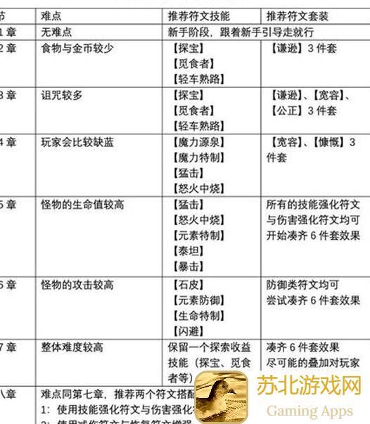 逆境抉择：神曲独家揭秘！万人跑团版本即将来袭，如何逆境翻盘？攻略出炉！