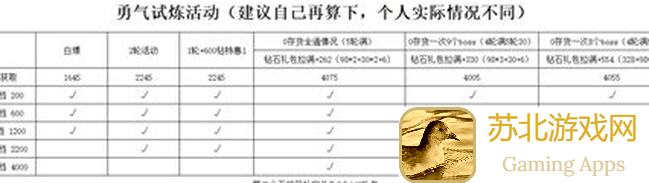 新手必看！冰原守卫者勇气试炼活动避坑攻略，轻松通关不再愁！