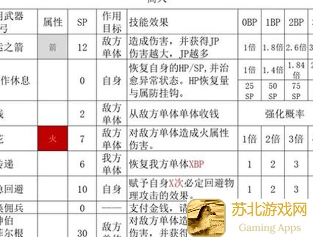 初心职业全攻略： Jerseys铁徹底攻略金钱推土机玩法解析