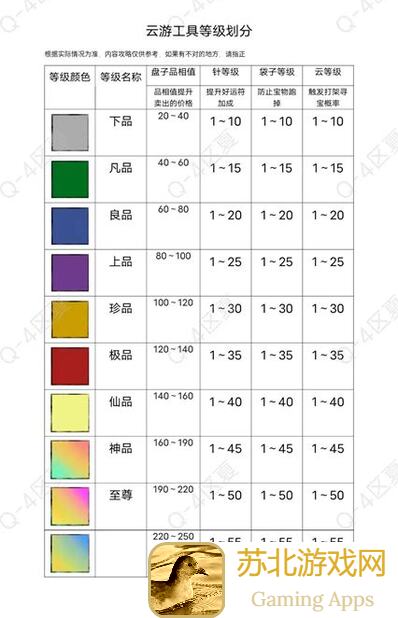 山海北荒卷第一期蟠桃园问答正确答案揭晓