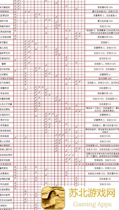 明日方舟生息演算全菜谱烹饪配方表大揭秘，一图流全攻略速成！