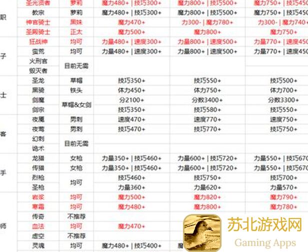 地下城堡2:黑暗觉醒，兄弟们！到底怎样搭配装备才能秒变战神？
