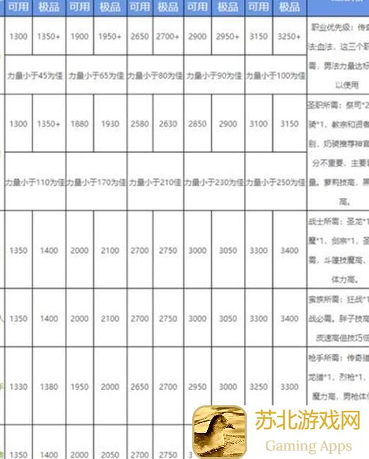 地下城堡2:黑暗觉醒图15大金龙纯挂机阵容，可参考！