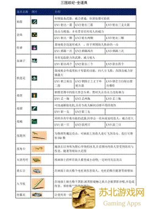 老玩家必看！三国战纪虎卫出品，海量万金油道具让你秒变战神，战力飙升攻略太戳心