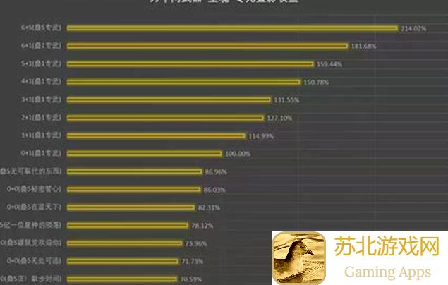 实测分析：本月三大专武哪个更好？居然增伤最高的是它？