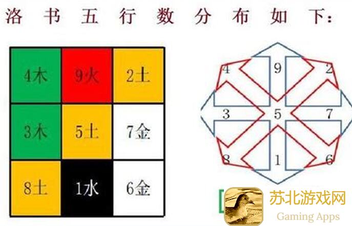五行师河图洛书 Detailed攻略：通关秘籍大曝光！