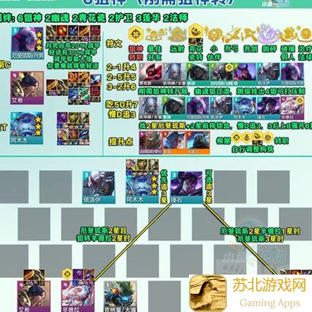 10分钟速成！金铲铲之战S级6强袭EZ阵容码攻略，轻松上分不是梦！