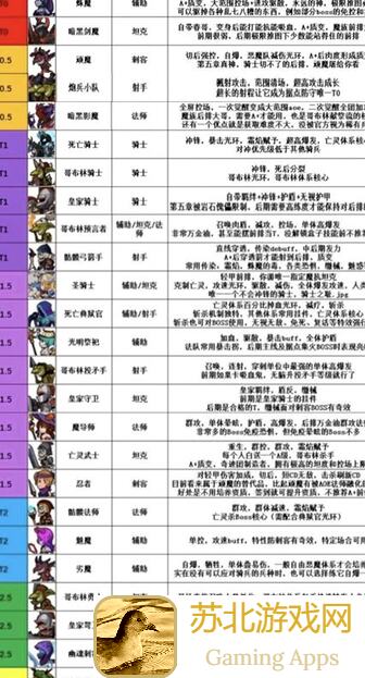 新手必看！放置军团速戳秘籍大公开！