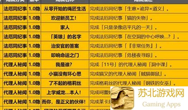绝区零1.1攻略征集：速成英雄斯养成角色全解析！