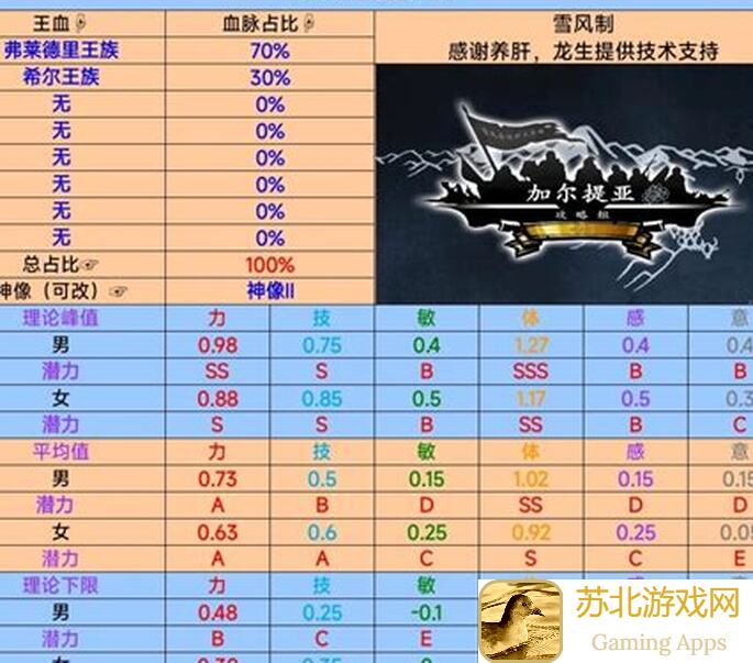 诸神皇冠婚配终篇揭晓！ efficiency生产力最高搭配指南总览分享