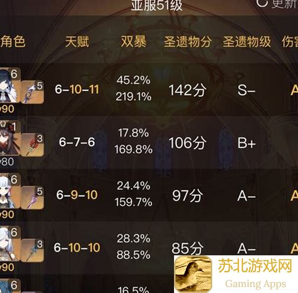 速刷攻略放置时代旧日神性物上限突破！教你快速解锁全攻略！