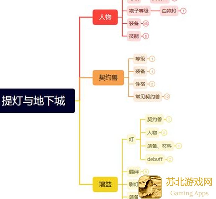 提灯与地下城攻略！揭秘攻速流玩法，让你快人一步成为战场战神！