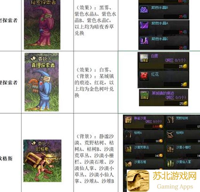 看完这篇，我的休闲时光NPC好感礼物深度汇总，解锁更多欢乐！