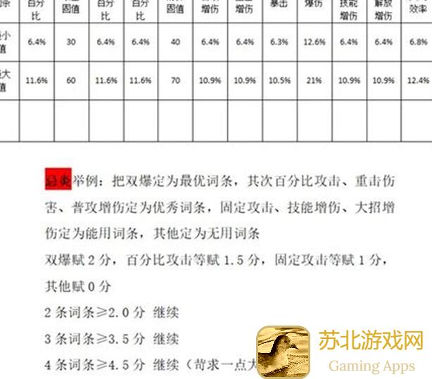 鸣潮声骸升级秘籍，攻略全面解读！如何高效更换战力大提升？