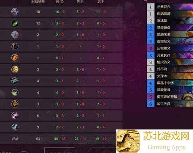代号肉鸽法术压制攻略：教你轻松掌握全场战力！