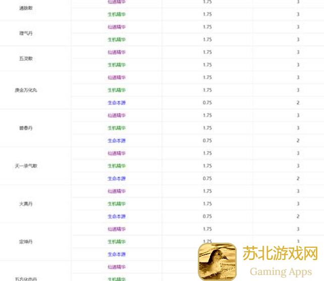 了不起的修仙模拟器体修精化详解攻略：如何快速获得及提升战力对抗对手？