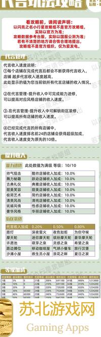 以闪亮之名新手必看！无首充通关114难度主线特别攻略大揭秘！