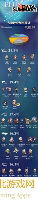 少女前线谜境守卫PLUS：不roll叶也能稳定堵9，约279w战力全程曝光
