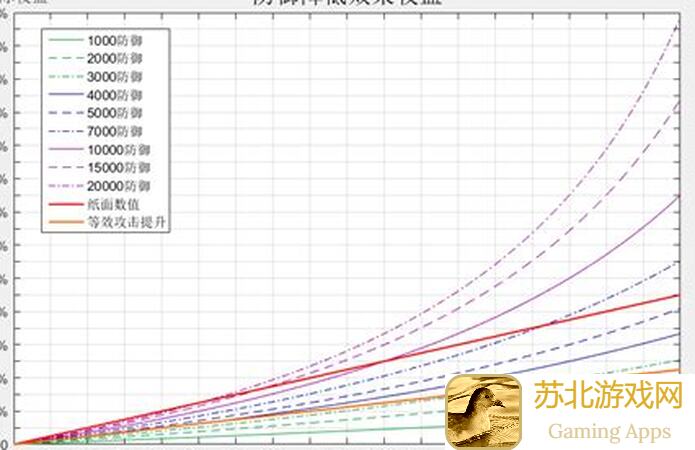 THE WAR护甲攻略：揭秘防御力提升与伤害减免的黄金比例！