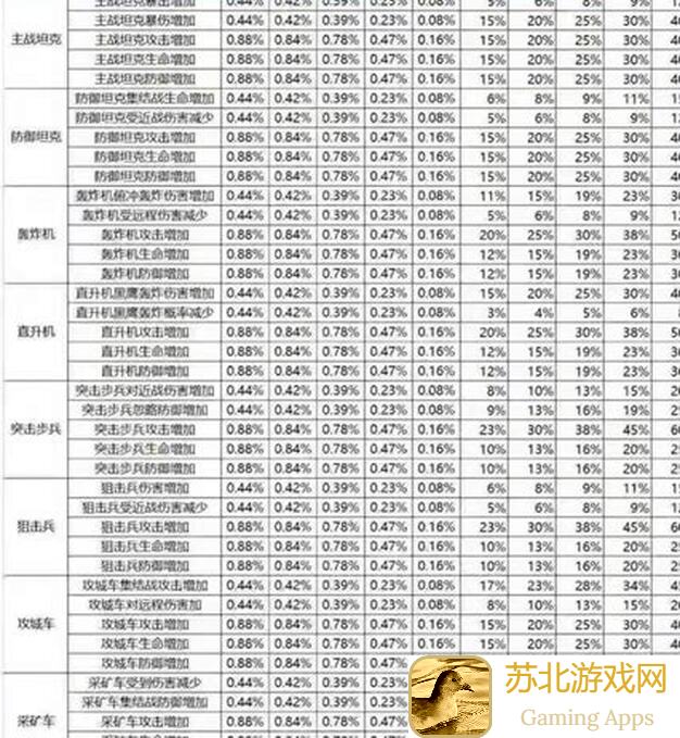 新手必看！红警OL战地创作者投稿超级武器新养成线玩法攻略分享